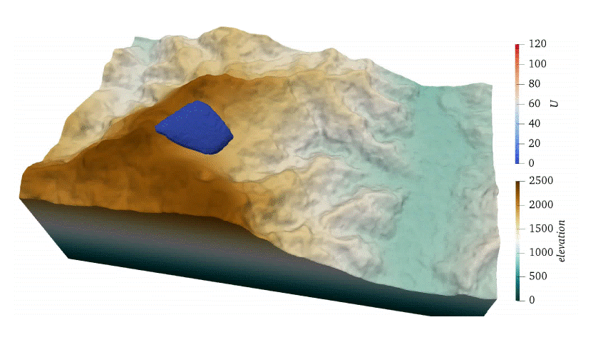 颗粒动力学建模与数值求解